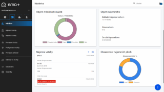 Funkce nájemní vztahy správy a řízení nájemních vztahů EMA+