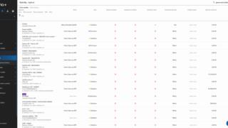 Funkce předpisy správy a řízení nájemních vztahů EMA+